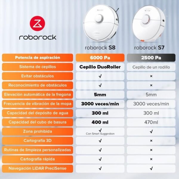 Roborock S8 MaxV Ultra: Aspiradora y Friegasuelos Avanzada - Imagen 9